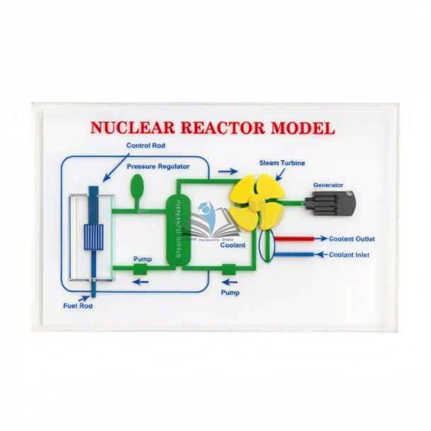Nuclear Reactor Model